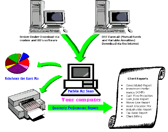 Portfolio Management Software